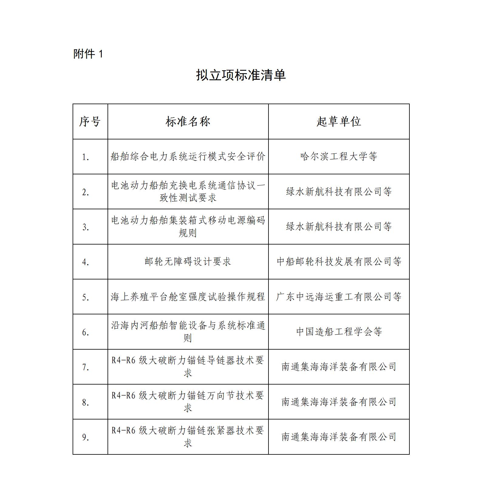 船會（2024）XX號 關于《船舶綜合電力系統(tǒng)運行模式安全評價》等9項團體標準的立項公示_01.jpg